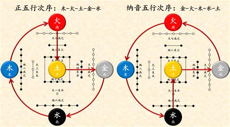 公務員 五行